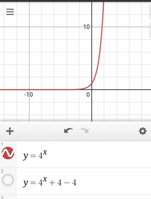 Graph the functions y=4^x+4-4 and y=4^x describe the translation in words between these two function