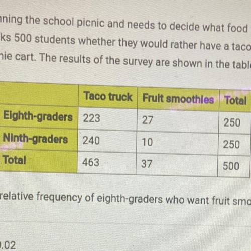 Sally is planning the school picnic and needs to decide what food vendor to

use. She asks 500 stu