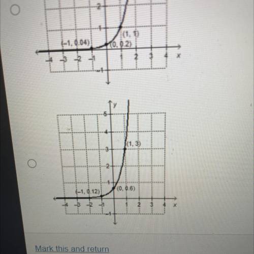 Hurrryyy taking a test 
Which graph represents a function with an initial value of 
1/2