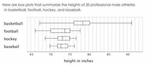 Which sport has the smallest median height?
