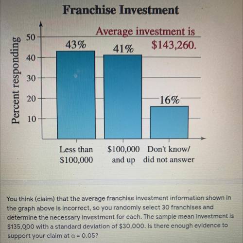 You think (claim) that the average franchise investment information shown in

the graph above is i