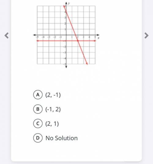 What is the solution to the system of linear equations graphed here?

A (2,-1)
B (-1,2)
C (2,1)
D)