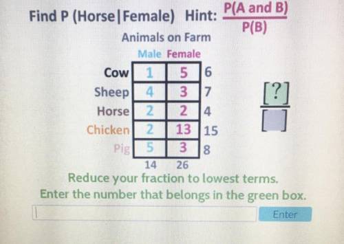 Find P (Horse/Female) Hint: P(A and B)/P(B)