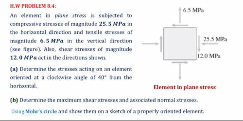An element in plane stress is subjected to compressive stresses of magnitude . in the horizontal di