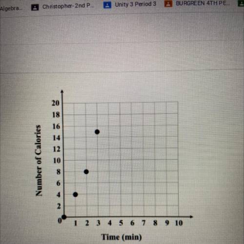Using the data shown on the graph, which statements are correct?

у
The constant ratio of
A)
is
5