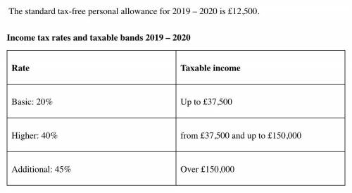 Calculate the income tax payable on annual earnings of £27,174 at 2019/2020 rates.