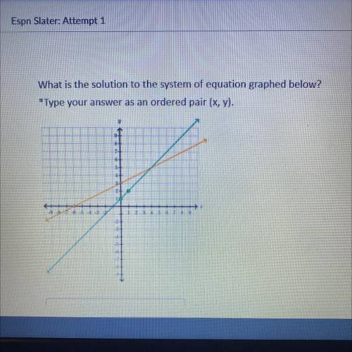 What is the solution to the system of equation graphed below?