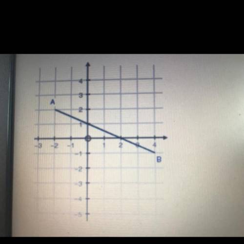 What is the slope of line segment AB? 
- 2
- 1/2
1/2
2