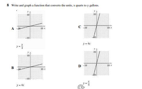 Write and graph a function that converts the units, x quarts to y gallons

Please explain in detai