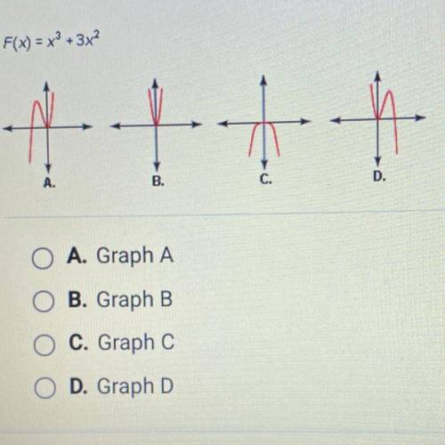 Which of the graphs below would result if you made the

leading term of the following function neg