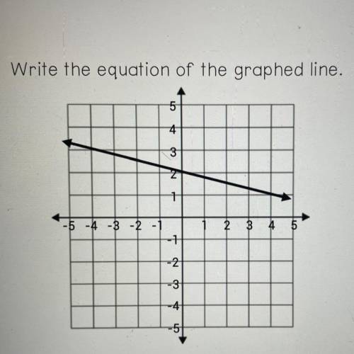 Write the equation of the graphed line.