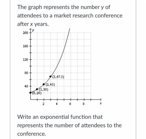 ￼The graph represents the number y of attendees to a market research conference after x years.

Wr
