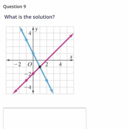 What is the solution? (Look at picture)