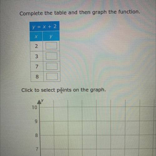 Complete the table and then graph the function.
y = x + 2 look at photo