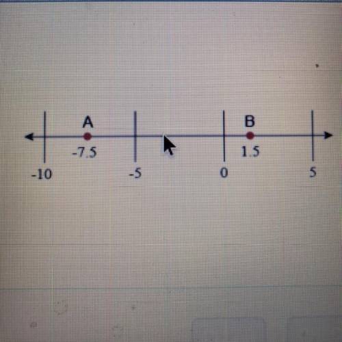 Three of these expressions give the distance between points A and B on the number

line. Which exp