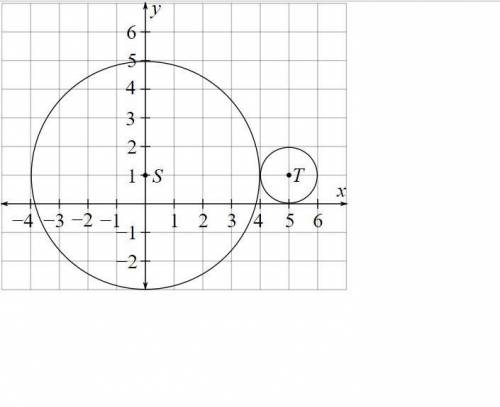 Which of the following correctly shows the length of each radius, the point where the circles inter