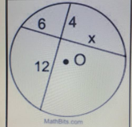 Determine the value of x in the picture ​