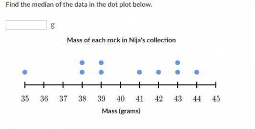 Find the median of the data in the dot plot below.
