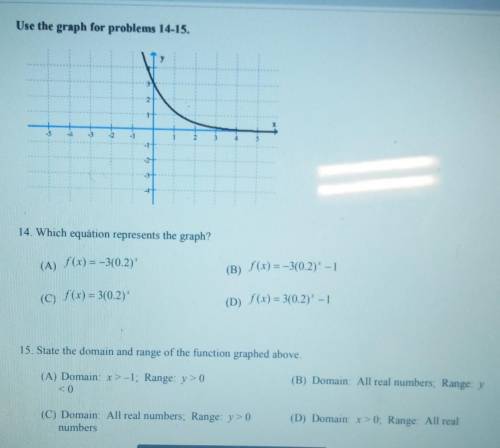 Use the graph for problems 14 and 15​