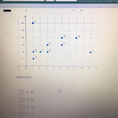 Identify the outliers in the scatter plot given below.