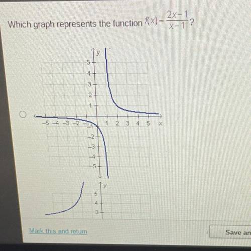 Which graph represents the function f(x)= 2x-1/x1?