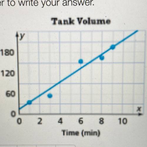 Help I need this tomorrow

9. Make Sense and Persevere The graph shows
the number of gallons of wa