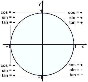 In which quadrant does θ lie if the following statements are true:

sin
⁡
θ
>
0
and 
tan
⁡
θ
>