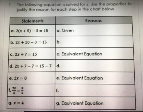 The following equation is solved for x. Use the properties to

justify the reason for each step in