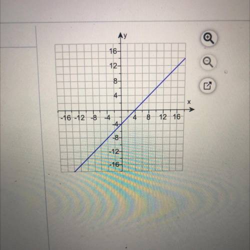 Determine the equation of the line. (slope intercept form)