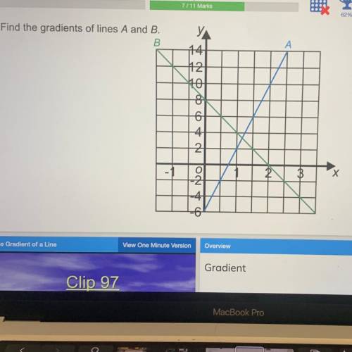 Find the gradients of lines A and B.