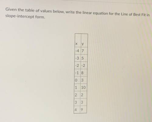 Will give brainliest if correct

Given the table of values below, write the linear equation for th