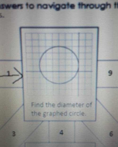 Find the diameter of the graphed circle. ​