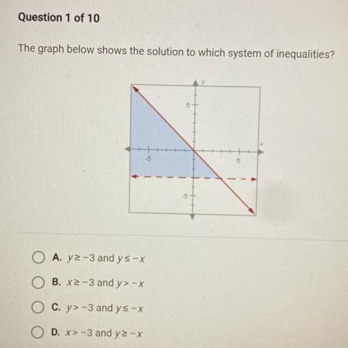 The Graph Below Shows the solution to which system of inequalities? Which is the correct answer