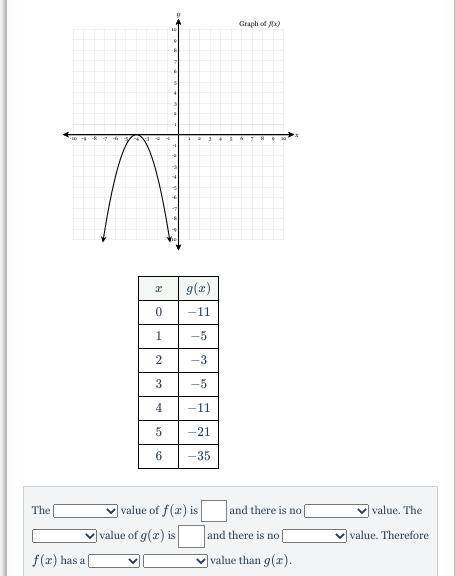 Answer the questions below based on the graph of the quadratic function f(x)f(x) and a table of sel