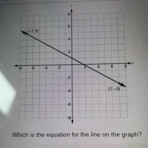 Which is the equation for the line on the graph