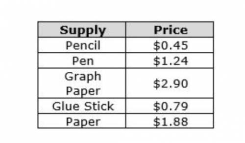 Cypress Middle School sells school supplies during all 3 lunches. The table below shows the prices