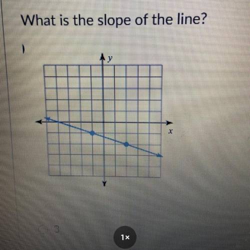 What is the slope of the line?
hurrryyyyy