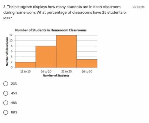The histogram displays how many students are in each classroom during homeroom. What percentage of