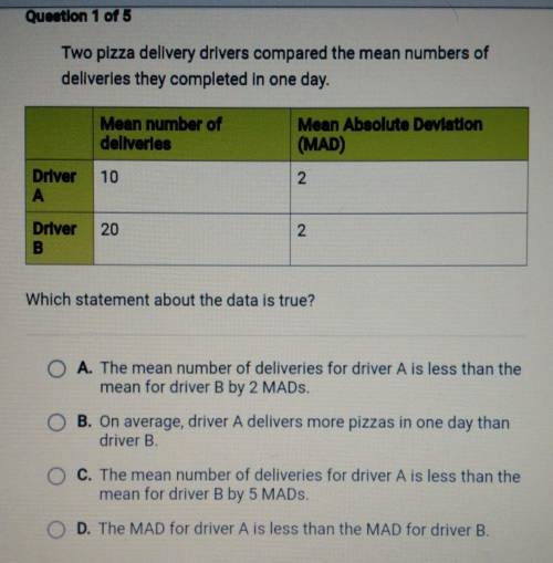 Two pizza delivery drivers compared the mean numbers of deliveries they completed in one day.

Mea
