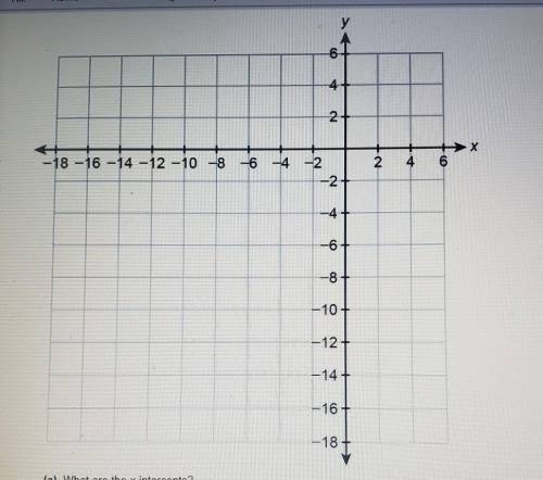 Graph the function f (x) = x^2 + 4x - 12 on the coordinate plane. Answer options A,B,C. A) What are