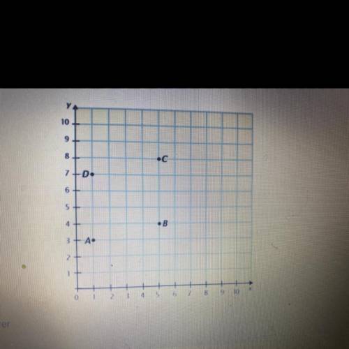 List the ordered pairs for each point on the graph.