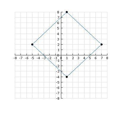 Estimate the area of the parallelogram

60 sq. units CAN SOMEONE PLZ HELP ASAP
68 sq. units 
72 sq