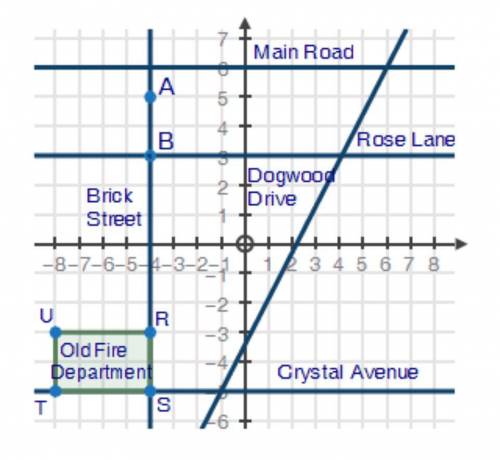 A city grid of Anytown, USA is shown on the grid below. The fire department is represented by quadr