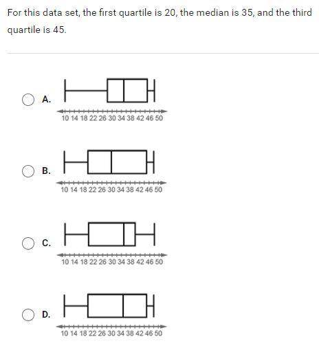 Which box plot matches the data set? 10, 14, 20, 24, 30, 40, 43, 45, 46, 48