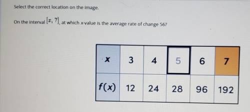Select the correct location on the image.

on the interval [x, 7], at which xvalue is the average