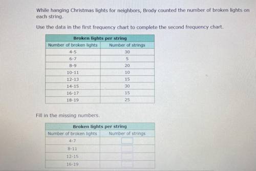While hanging Christmas lights for neighbors, Brody counted the number of broken lights on

each s