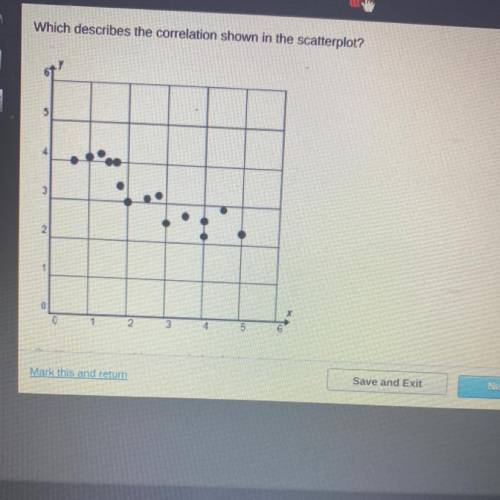 Which describes the correlation shown
in the scatterplot?