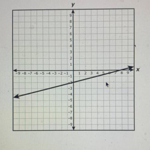 Which function is best represented by this graph?

y
9
2
A y=-*x+8
B y = 3x-2
C y = 4x-2
Dy = 4x +