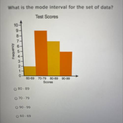 What is the mode interval for the set of data?