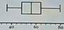 What isThe box plot below represent some data set .what isthe ranger of the data?​